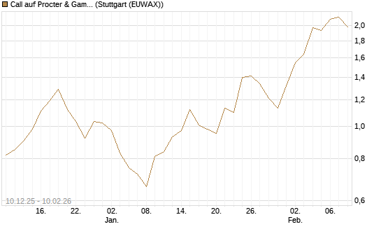 Call auf Procter & Gamble [DZ BANK AG] Chart
