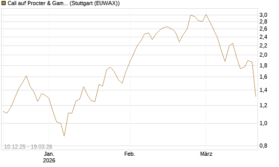Call auf Procter & Gamble [UBS AG (London)] Chart