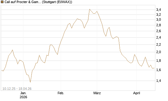 Call auf Procter & Gamble [UBS AG (London)] Chart