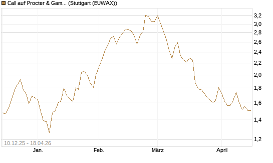 Call auf Procter & Gamble [UBS AG (London)] Chart