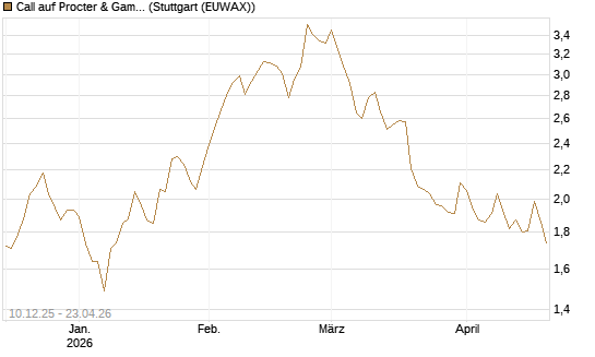 Call auf Procter & Gamble [UBS AG (London)] Chart