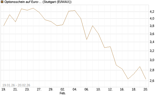 Optionsschein auf Euro-Bund EUX 03/26 [Lang & Schwarz] Chart