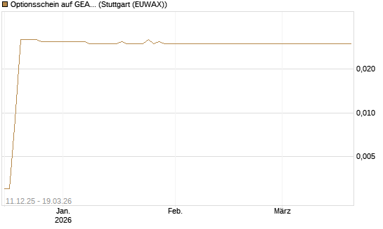 Optionsschein auf GEA Group [Goldman Sachs Bank Europe SE] Chart