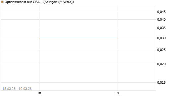 Optionsschein auf GEA Group [Goldman Sachs Bank Europe SE] Chart