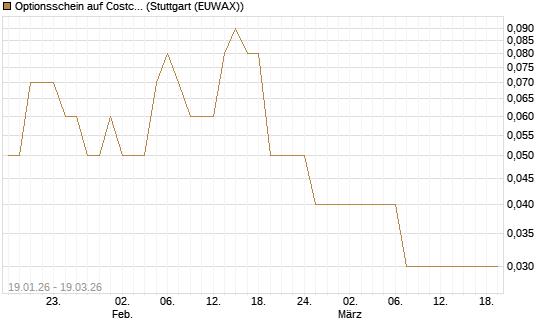 Optionsschein auf Costco Wholesale [Goldman Sachs Bank Europe SE] Chart