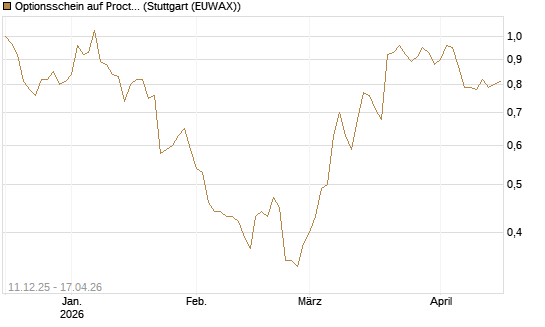 Optionsschein auf Procter & Gamble [Goldman Sachs Bank Europe SE] Chart
