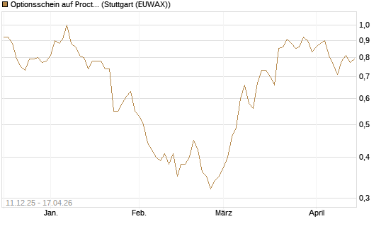 Optionsschein auf Procter & Gamble [Goldman Sachs Bank Europe SE] Chart