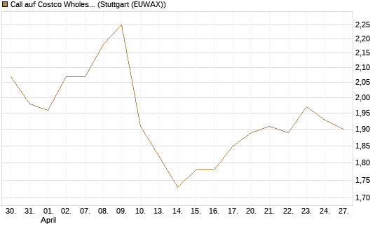 Call auf Costco Wholesale [Morgan Stanley & Co. Int. plc] Chart