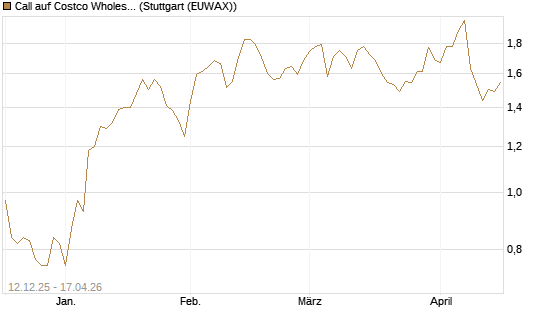 Call auf Costco Wholesale [Morgan Stanley & Co. Int. plc] Chart