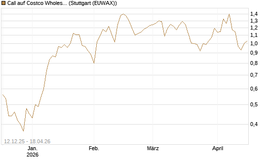 Call auf Costco Wholesale [J.P. Morgan Structured Products B.V.] Chart