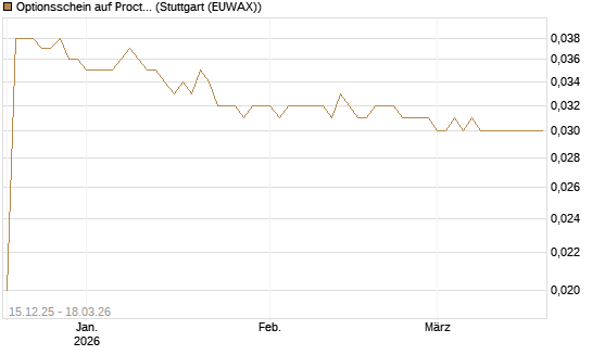 Optionsschein auf Procter & Gamble [Goldman Sachs Bank Europe SE] Chart