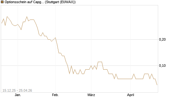 Optionsschein auf Capgemini [Goldman Sachs Bank Europe SE] Chart