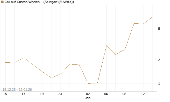 Call auf Costco Wholesale [UniCredit Bank GmbH] Chart