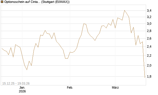 Optionsschein auf Cintas [Goldman Sachs Bank Europe SE] Chart
