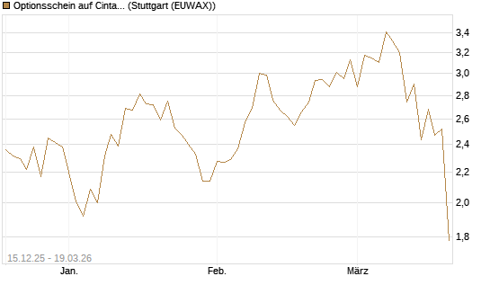 Optionsschein auf Cintas [Goldman Sachs Bank Europe SE] Chart