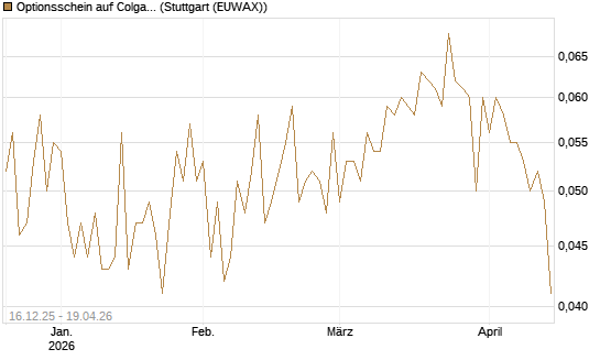Optionsschein auf Colgate-Palmolive [Goldman Sachs Bank Europe SE] Chart