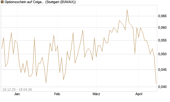 Optionsschein auf Colgate-Palmolive [Goldman Sachs Bank Europe SE] Chart