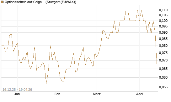 Optionsschein auf Colgate-Palmolive [Goldman Sachs Bank Europe SE] Chart