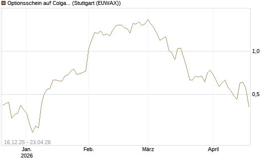 Optionsschein auf Colgate-Palmolive [Goldman Sachs Bank Europe SE] Chart