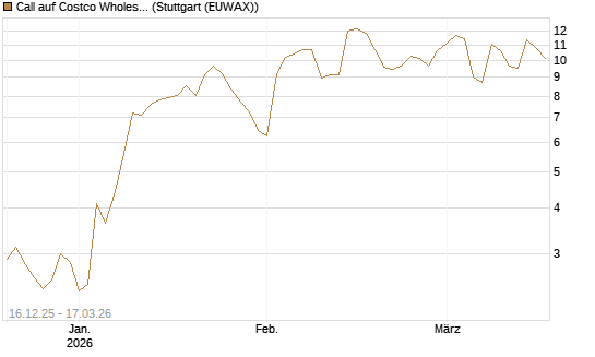 Call auf Costco Wholesale [UniCredit Bank GmbH] Chart