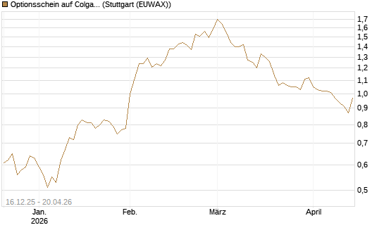 Optionsschein auf Colgate-Palmolive [Goldman Sachs Bank Europe SE] Chart