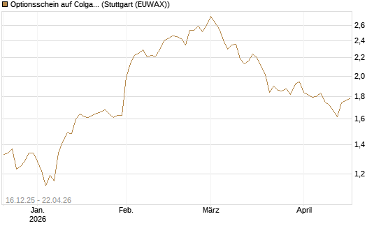 Optionsschein auf Colgate-Palmolive [Goldman Sachs Bank Europe SE] Chart