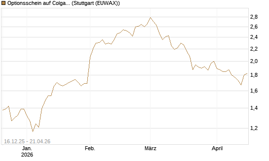 Optionsschein auf Colgate-Palmolive [Goldman Sachs Bank Europe SE] Chart