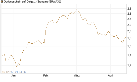 Optionsschein auf Colgate-Palmolive [Goldman Sachs Bank Europe SE] Chart