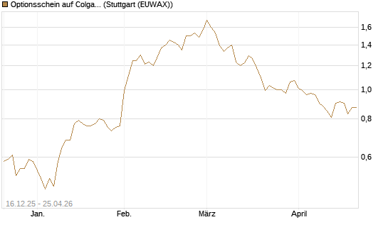 Optionsschein auf Colgate-Palmolive [Goldman Sachs Bank Europe SE] Chart