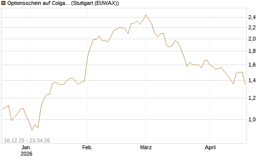 Optionsschein auf Colgate-Palmolive [Goldman Sachs Bank Europe SE] Chart