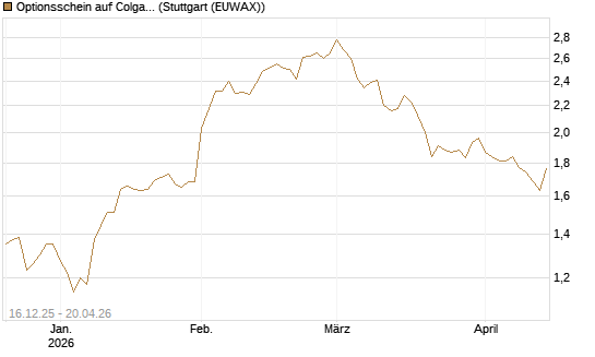 Optionsschein auf Colgate-Palmolive [Goldman Sachs Bank Europe SE] Chart