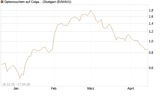 Optionsschein auf Colgate-Palmolive [Goldman Sachs Bank Europe SE] Chart
