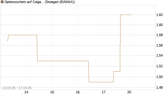 Optionsschein auf Colgate-Palmolive [Goldman Sachs Bank Europe SE] Chart