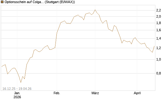 Optionsschein auf Colgate-Palmolive [Goldman Sachs Bank Europe SE] Chart