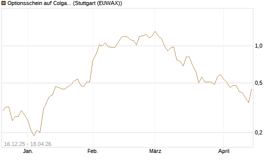 Optionsschein auf Colgate-Palmolive [Goldman Sachs Bank Europe SE] Chart