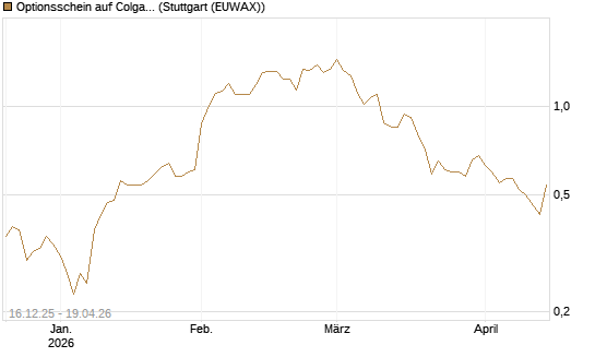 Optionsschein auf Colgate-Palmolive [Goldman Sachs Bank Europe SE] Chart