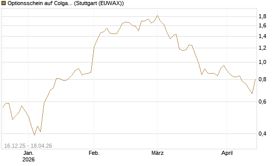 Optionsschein auf Colgate-Palmolive [Goldman Sachs Bank Europe SE] Chart