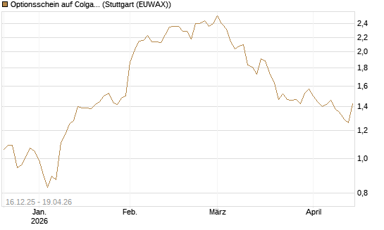 Optionsschein auf Colgate-Palmolive [Goldman Sachs Bank Europe SE] Chart