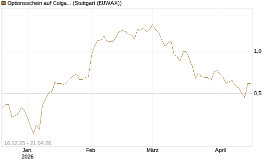 Optionsschein auf Colgate-Palmolive [Goldman Sachs Bank Europe SE] Chart