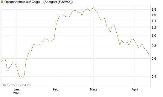 Optionsschein auf Colgate-Palmolive [Goldman Sachs Bank Europe SE] Chart