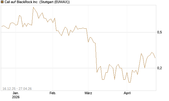 Call auf BlackRock Inc [J.P. Morgan Structured Products B.V.] Chart