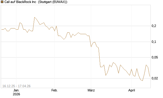 Call auf BlackRock Inc [J.P. Morgan Structured Products B.V.] Chart