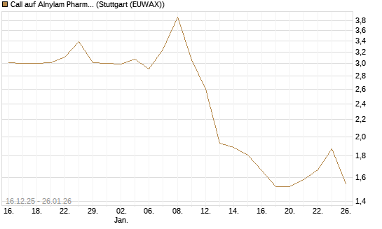 Call auf Alnylam Pharmaceuticals [J.P. Morgan Structured Products B.V.] Chart