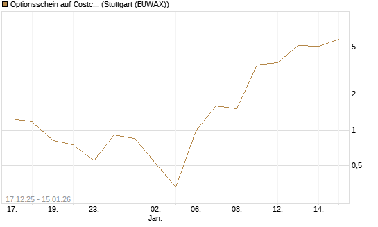 Optionsschein auf Costco Wholesale [Goldman Sachs Bank Europe SE] Chart