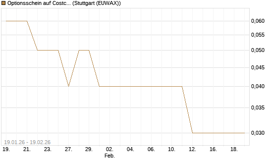 Optionsschein auf Costco Wholesale [Goldman Sachs Bank Europe SE] Chart