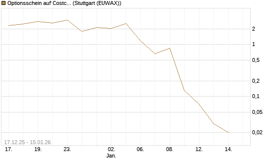 Optionsschein auf Costco Wholesale [Goldman Sachs Bank Europe SE] Chart