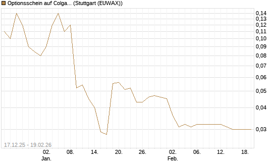 Optionsschein auf Colgate-Palmolive [Goldman Sachs Bank Europe SE] Chart