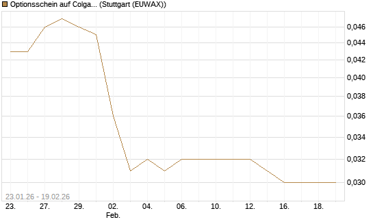 Optionsschein auf Colgate-Palmolive [Goldman Sachs Bank Europe SE] Chart