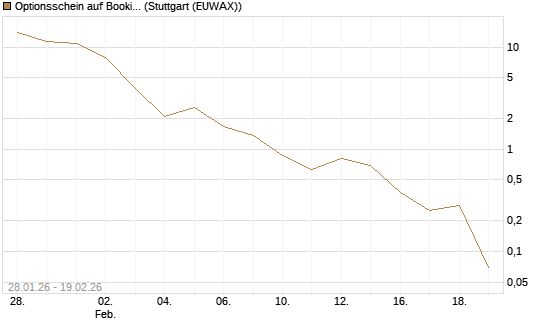 Optionsschein auf Booking Holdings [Goldman Sachs Bank Europe SE] Chart