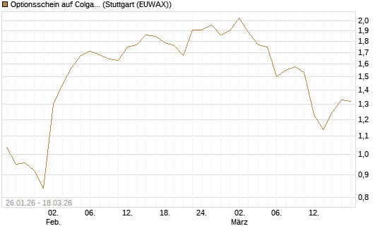 Optionsschein auf Colgate-Palmolive [Goldman Sachs Bank Europe SE] Chart